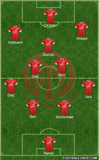 1.FSV Mainz 05 Formation 2014