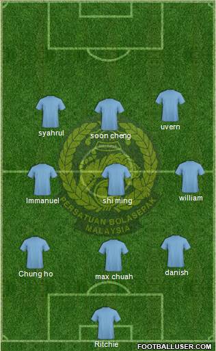 Malaysia Formation 2014