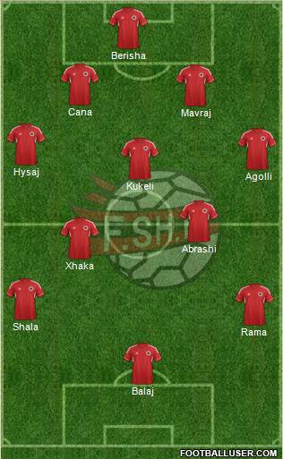 Albania Formation 2014