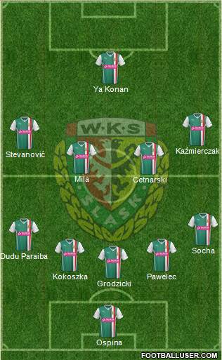 WKS Slask Wroclaw Formation 2014