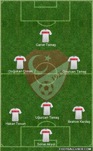 Turkey Formation 2014