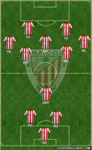 Bilbao Athletic Formation 2014