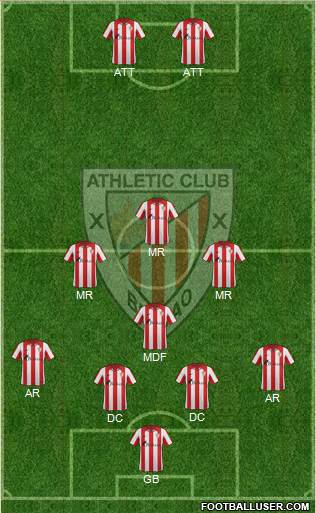 Bilbao Athletic Formation 2014