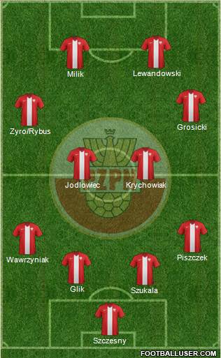 Poland Formation 2014