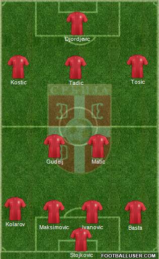 Serbia Formation 2014