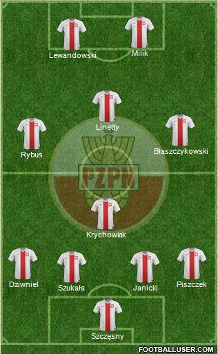 Poland Formation 2014