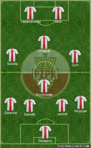 Poland Formation 2014