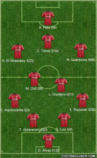 Toronto FC Formation 2014