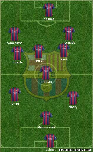 F.C. Barcelona B Formation 2014