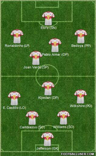 New York Red Bulls Formation 2014