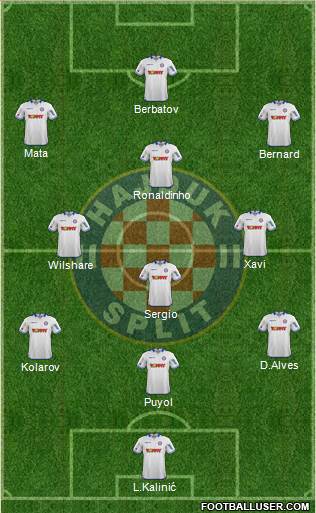 HNK Hajduk Formation 2014