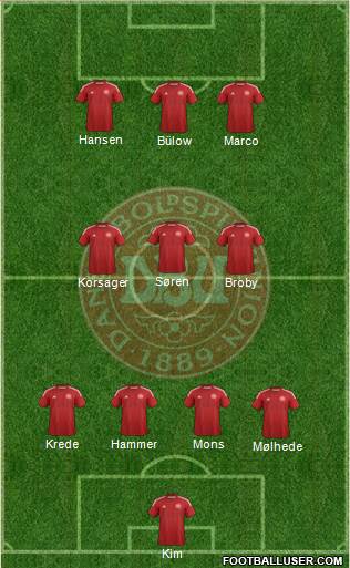 Denmark Formation 2014