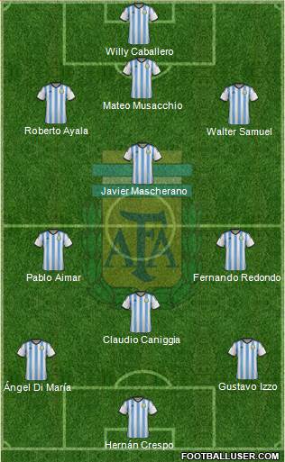 Argentina Formation 2014