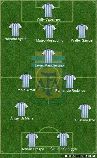 Argentina Formation 2014