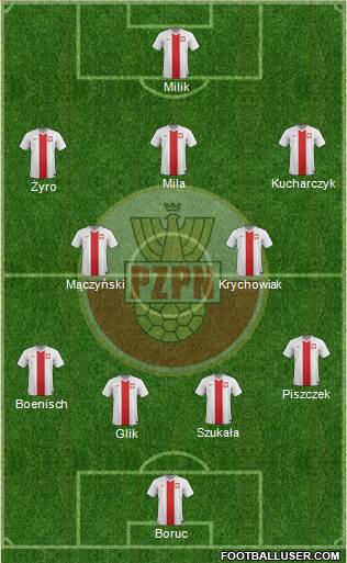 Poland Formation 2014