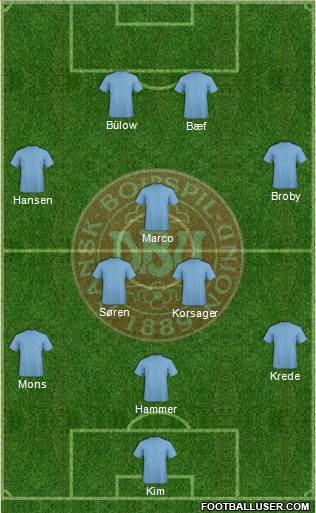 Denmark Formation 2014