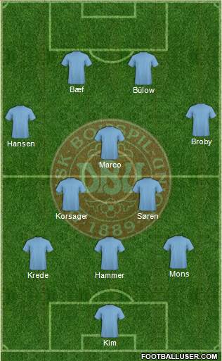 Denmark Formation 2014