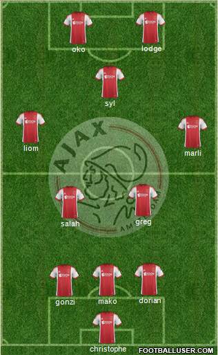 AFC Ajax Formation 2014