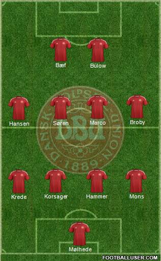 Denmark Formation 2014