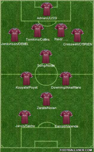 West Ham United Formation 2014