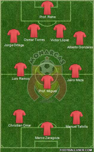 Club Monarcas Morelia Formation 2014