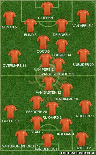 Holland Formation 2014