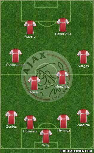 AFC Ajax Formation 2014