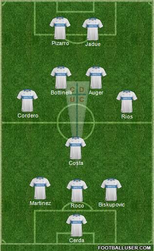 CD Universidad Católica Formation 2014