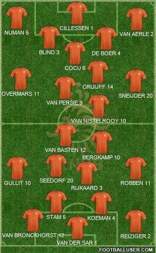 Holland Formation 2014