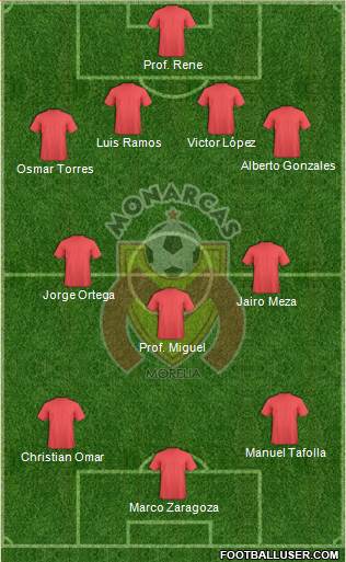 Club Monarcas Morelia Formation 2014