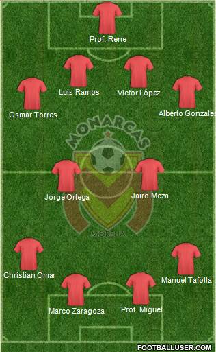 Club Monarcas Morelia Formation 2014