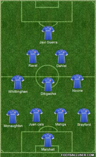 Cardiff City Formation 2014