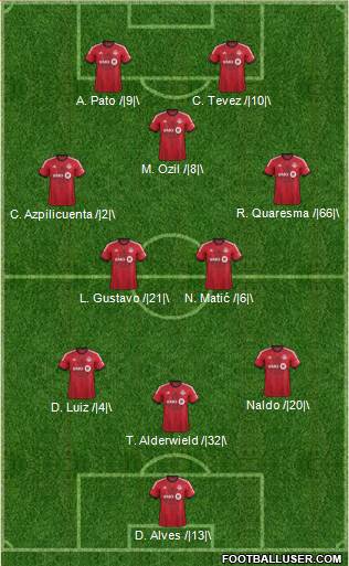 Toronto FC Formation 2014