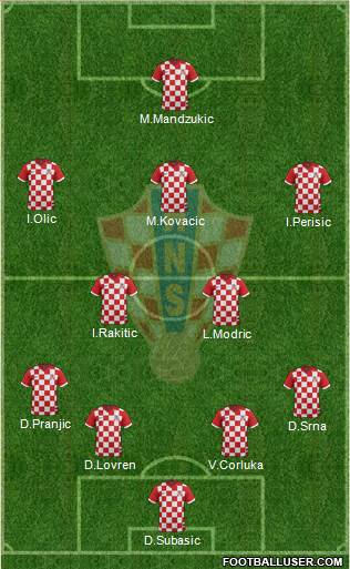 Croatia Formation 2014