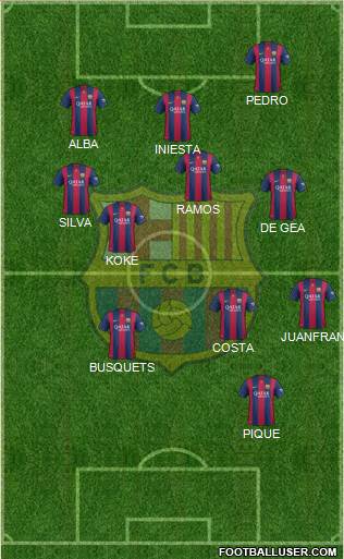 F.C. Barcelona B Formation 2014