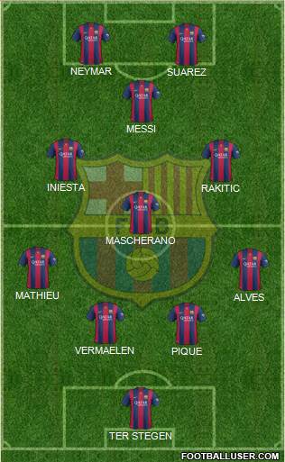 F.C. Barcelona B Formation 2014