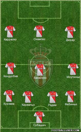 AS Monaco FC Formation 2014