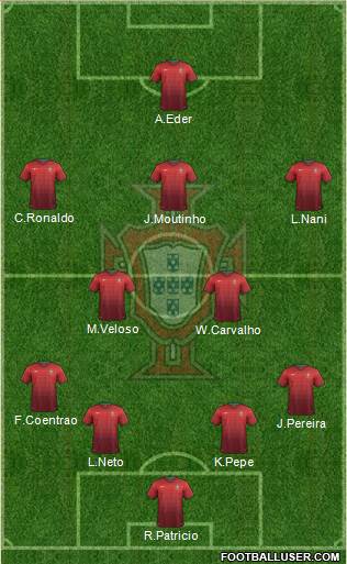 Portugal Formation 2014