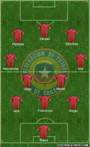 Chile Formation 2014