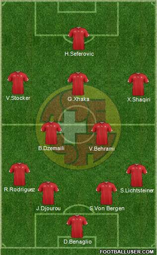 Switzerland Formation 2014