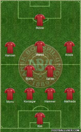 Denmark Formation 2014