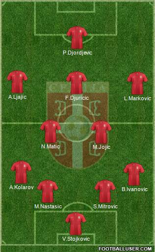 Serbia Formation 2014