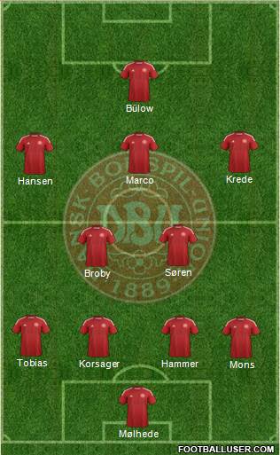 Denmark Formation 2014