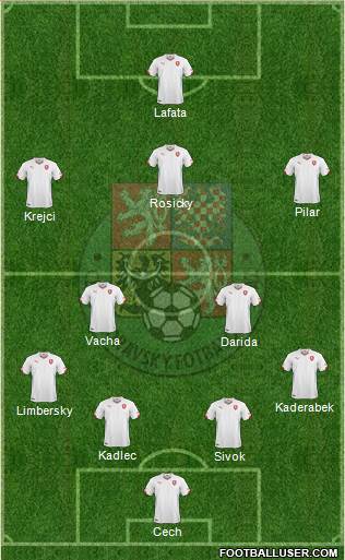 Czech Republic Formation 2014