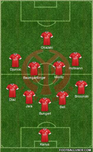 1.FSV Mainz 05 Formation 2014