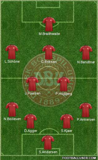 Denmark Formation 2014