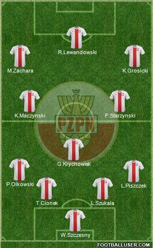 Poland Formation 2014