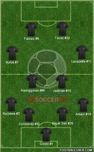 New Zealand Formation 2014