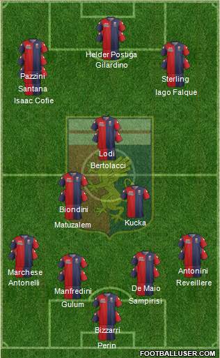 Genoa Formation 2014