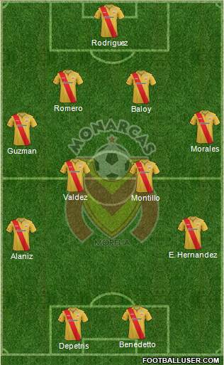 Club Monarcas Morelia Formation 2014